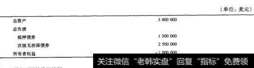 假设B.0.药品公司作为“永续经营”主体的价值为300万美元的资产负债表