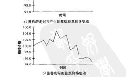 有效市场假说的研究包括几种类型？