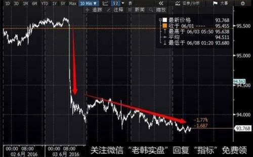风险管理的目标是什么？投资者可采取哪些防范风险措施？