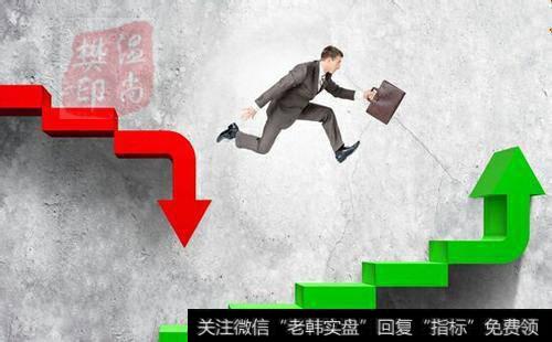 如何及时止损停利?投资者如何学会预测大盘基本走势?