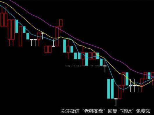 怎样进行跨国资本预算？