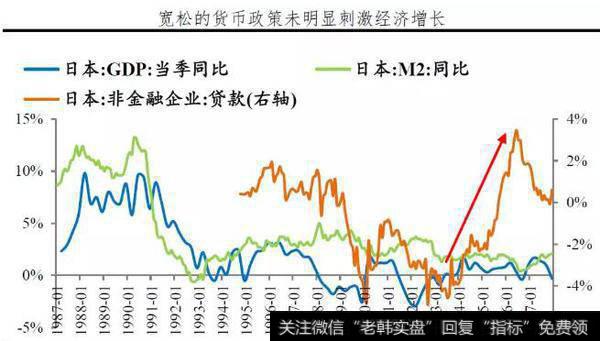 任泽平最新股市点评:宽货币到宽信用的国际经验