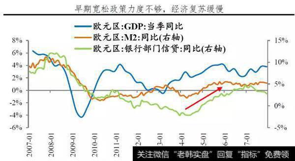 任泽平最新股市点评:宽货币到宽信用的国际经验