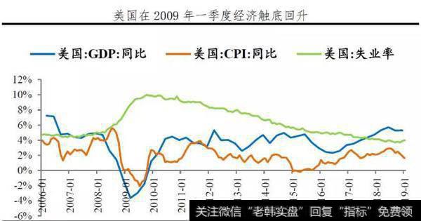 任泽平最新股市点评:宽货币到宽信用的国际经验