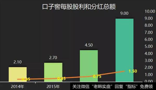 读懂上市公司：利润15亿分红9个亿，口子窖涨停了！