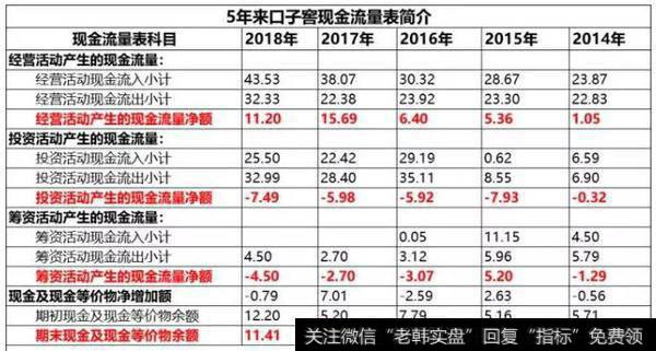 读懂上市公司：利润15亿分红9个亿，口子窖涨停了！