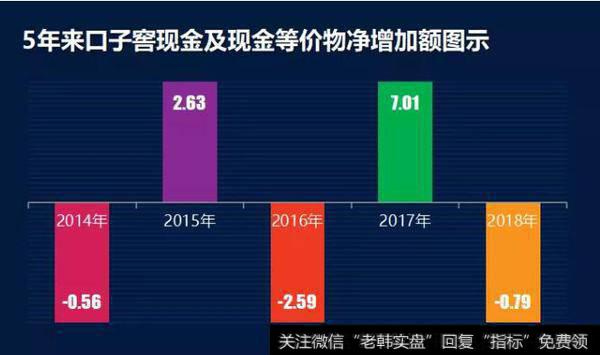 读懂上市公司：利润15亿分红9个亿，口子窖涨停了！