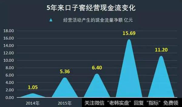 读懂上市公司：利润15亿分红9个亿，口子窖涨停了！