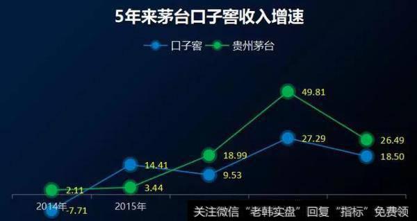 读懂上市公司：利润15亿分红9个亿，口子窖涨停了！