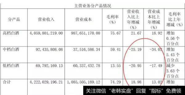 读懂上市公司：利润15亿分红9个亿，口子窖涨停了！