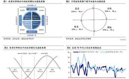 荀玉根股市点评：大类资产轮动的传导信号