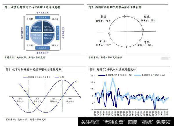 荀玉根股市点评：大类资产轮动的传导信号