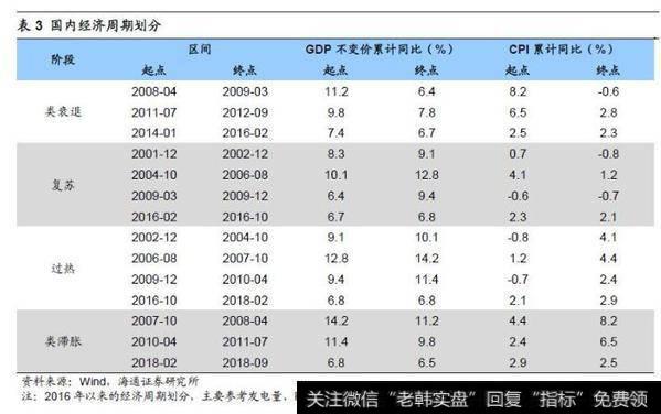 荀玉根股市点评：大类资产轮动的传导信号