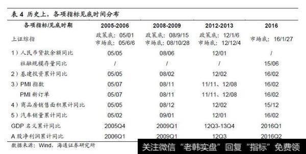 荀玉根股市点评：大类资产轮动的传导信号