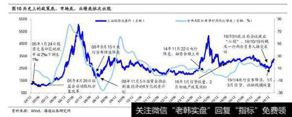 荀玉根股市点评：大类资产轮动的传导信号