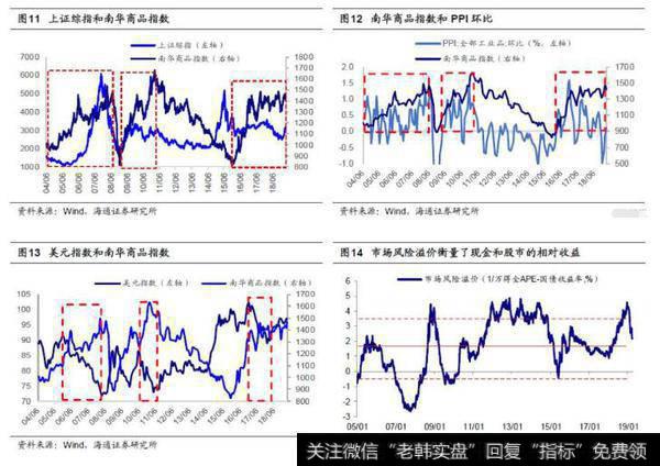 荀玉根股市点评：大类资产轮动的传导信号