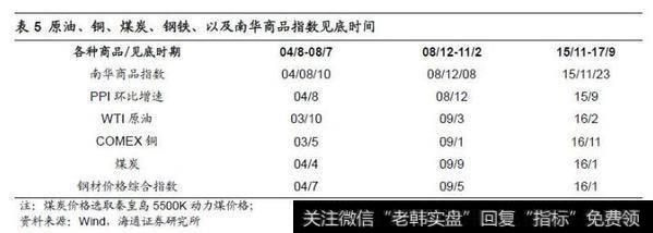 荀玉根股市点评：大类资产轮动的传导信号