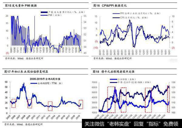 荀玉根股市点评：大类资产轮动的传导信号