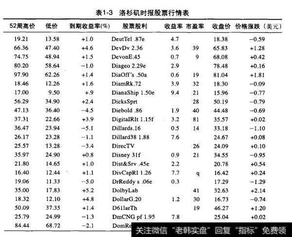 表1-3洛杉矶时报股票行情表