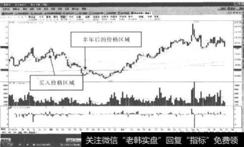 在卧龙电气的投资中应该考虑什么？