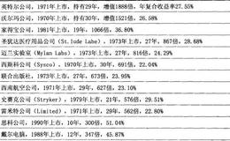 如何理解超级大牛股模式？什么是超级大牛股模式？