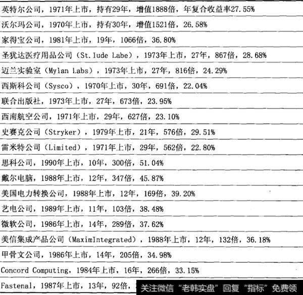 如何理解超级大牛股模式？什么是超级大牛股模式？