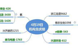 龙虎榜：飞马国际再涨停；机构逆势介入浙江龙盛，赵老哥割肉3.7亿