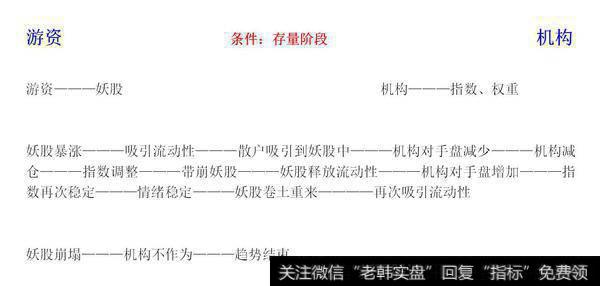 目前的市场炒作模式