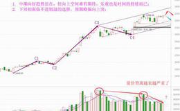 老丁说股：下周初迎变盘，会应对才是关键（附音频）