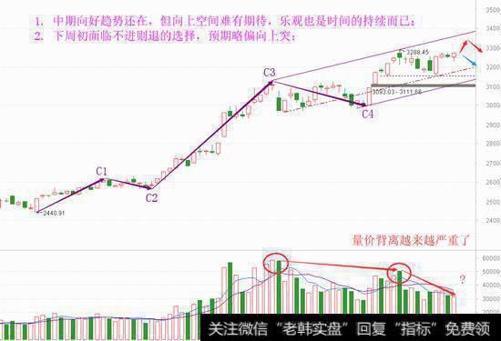 下周初迎变盘，会应对才是关键