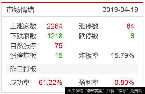 存量博弈，氢概念延伸至煤炭；上证50“假突破”