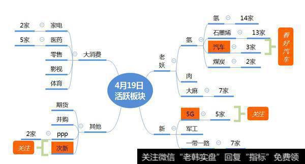 市场数据梳理