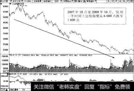 为什么说决定股市走向的根本是实体经济与供求关系？