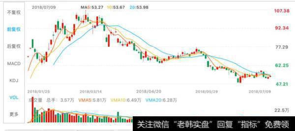 股价趋势就是股票市场价格运动的方向。按照道氏理论，股票价格运动的趋势可以按时间长短来如分为三种趋势：主要趋势（或称为基本趋势）、次要趋势、短期趋势。