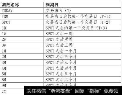 上海黄金交易所的交易形式及规则