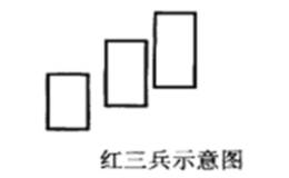 买在红三兵起涨点的技巧