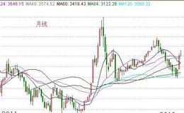 什么是均线？均线对判断股票有重要作用吗？