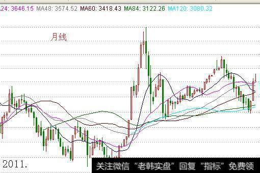 什么是均线？均线对判断股票有重要作用吗？