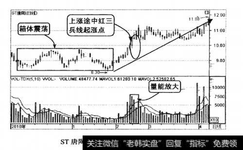 ST唐陶2010年11月至2011年4月的走势图