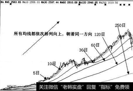 均线系统的三种排列形态有什么？