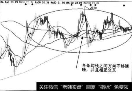 均线系统的三种排列形态有什么？