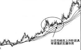 常用的中期均线指标30日均线和40日均线是什么？