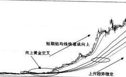 构建均线系统的原因是什么？均线系统的作用和基本特征是什么？