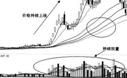 什么是成交量？成交量变化存在哪些形式？