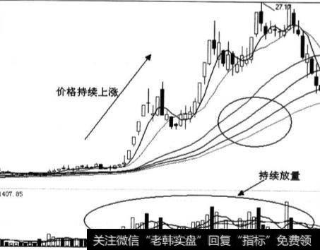 什么是成交量？成交量变化存在哪些形式？