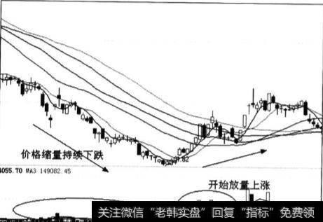 什么是成交量?成交量变化存在哪些形式?