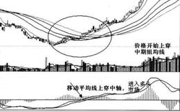 MACD判断大势的技巧是什么？