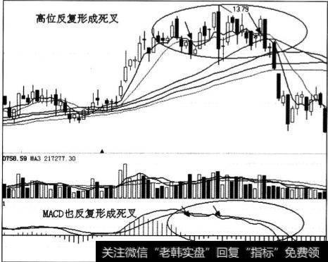 MACD实战技巧是什么？