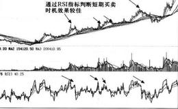 什么是RSI指标？RSI指标有哪些参数？