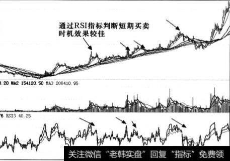 什么是RSI指标？RSI指标有哪些参数？